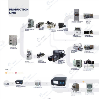 Linea di produzione della batteria del veicolo di New Energy produzione di attrezzature della batteria al litio di processo di fabbricazione della batteria