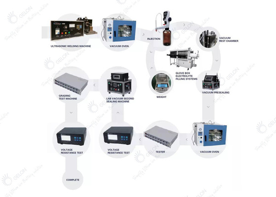 Batteria del laboratorio che fa la linea di produzione della batteria al litio dell'attrezzatura