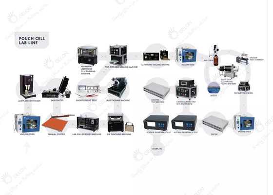 Pilota automatico Line Lithium Ion Battery Manufacturing Equipment delle cellule del sacchetto