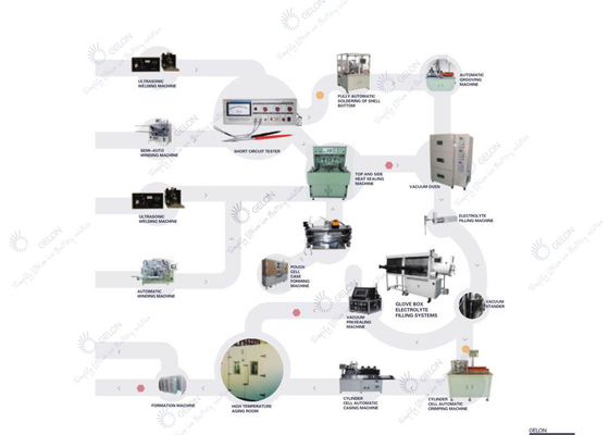 La linea di produzione automatica della batteria al litio monta la linea per 21700 18650 EV