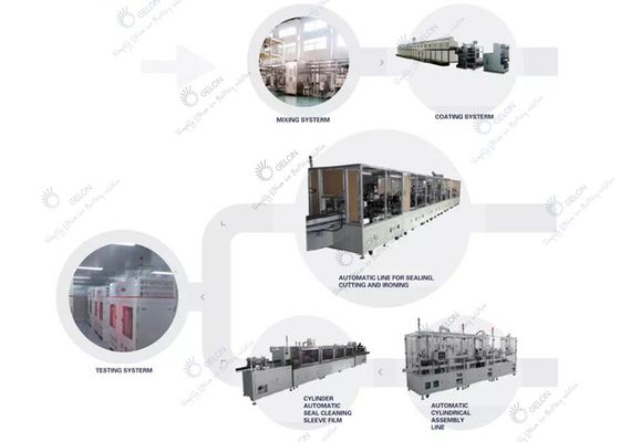 Progetto chiavi in mano della batteria dell'attrezzatura di produzione dell'Accumulatore litio-ione   per 18650 la linea della batteria delle cellule LiFePo4 del cilindro