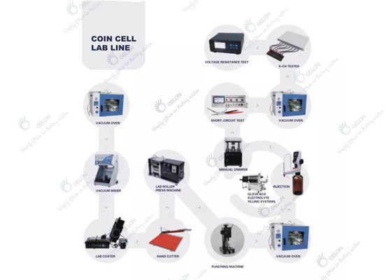 Macchina di Ion Battery Coin Cell Assembly del litio