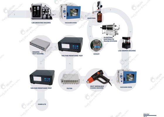 Macchina dell'Assemblea della batteria di ricerca del laboratorio