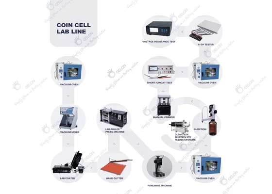 Linea del laboratorio delle cellule della moneta del litio dell'attrezzatura di ricerca della batteria della moneta della macchina dell'Assemblea delle cellule della moneta
