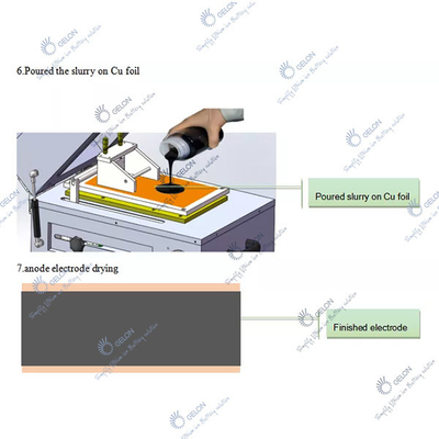 Applicatore automatico del film della grafite di Ion Battery Coating Machine NMC LFP del litio dei semi
