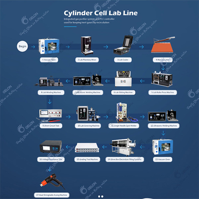 Litio automatico Ion Battery Assembly Line di GELON