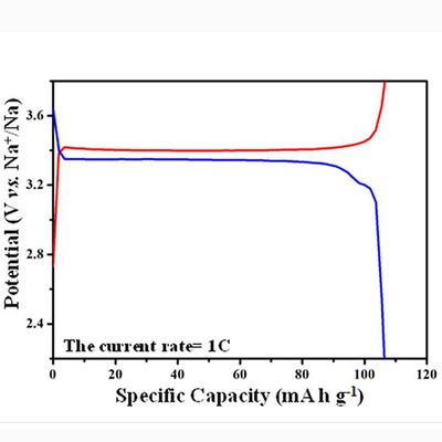 Il catodo della batteria dello Sodio-ione di Na3V2 (PO4) 3 NVP spolverizza la ricerca del laboratorio della batteria del sodio delle materie prime