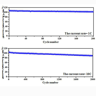 Il catodo della batteria dello Sodio-ione di Na3V2 (PO4) 3 NVP spolverizza la ricerca del laboratorio della batteria del sodio delle materie prime