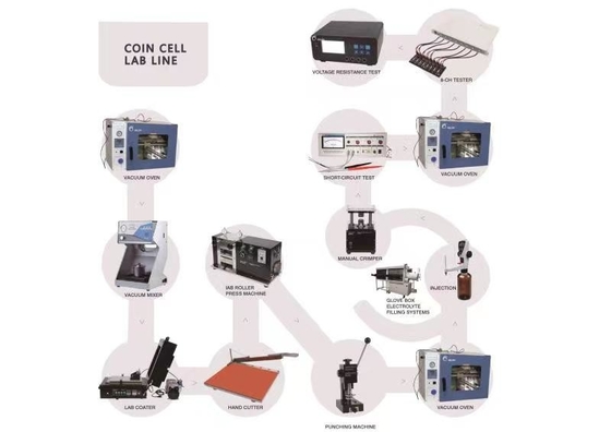 Linea attrezzatura di Ion Battery Pouch Cell Pilot del litio con la soluzione di chiave di giro