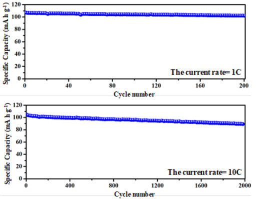 Sodio Ion Battery Cathode Material Na 3V2 (PO4) dei materiali della batteria una polvere di 3 NVP