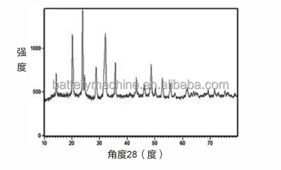 Sodio Ion Battery Cathode Material Na 3V2 (PO4) dei materiali della batteria una polvere di 3 NVP