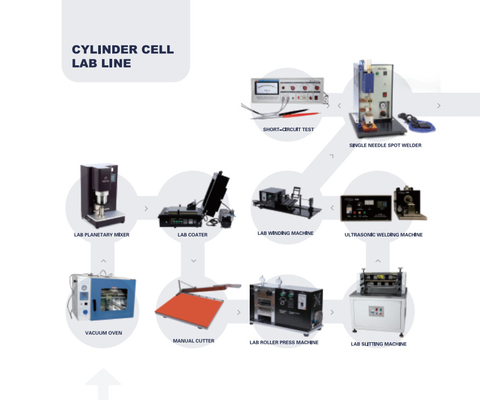 Linea di Ion Battery Production Pilot Production del litio di alta efficienza