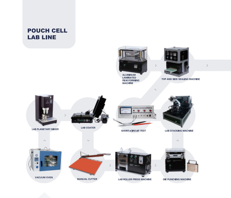 Linea di Ion Battery Production Pilot Production del litio di alta efficienza