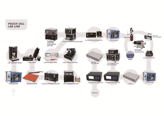 Linea di Ion Battery Production Pilot Production del litio di alta efficienza
