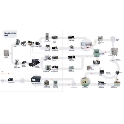 Cassa di alluminio delle cellule prismatiche della produzione di attrezzature accumulatore per di automobile del veicolo elettrico EV