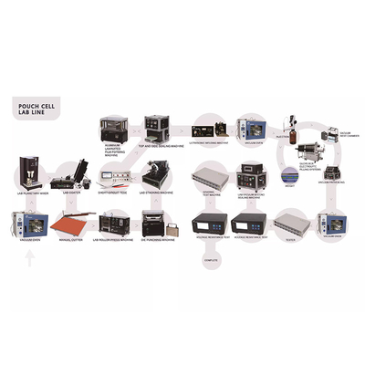 linea di produzione dell'accumulatore agli ioni di litio di 380V 220V 110V Assemblea batteria delle cellule del sacchetto
