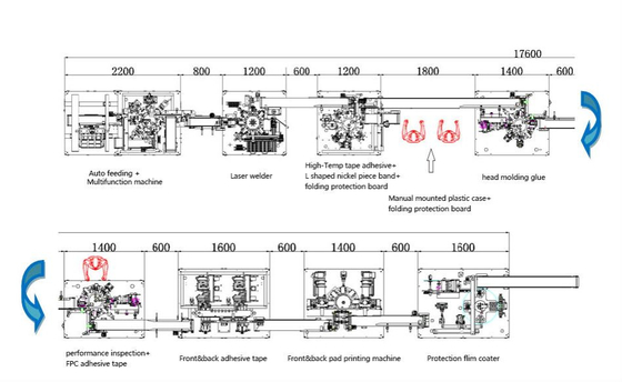Linea di imballaggio delle cellule del sacchetto della pressa del rullo del rivestimento del miscelatore Linea di produzione della batteria agli ioni di litio